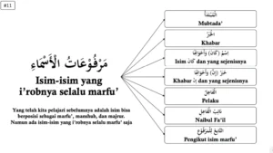 materi-bahasa-arab-mengenal-kosakata-harian-dan-angka