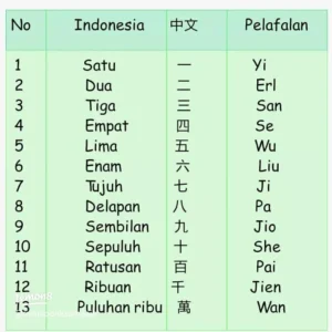 cp-bahasa-mandarin-fase-f-solusi-praktis-administrasi-guru