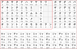 langkah-awal-menguasai-bahasa-jepang-dasar-level-n5