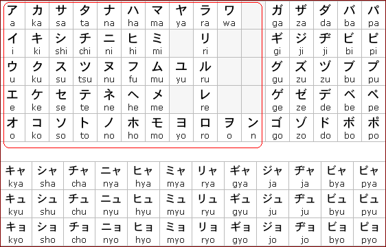 langkah-awal-menguasai-bahasa-jepang-dasar-level-n5